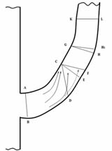 Схема обрезки ветви большого диаметра